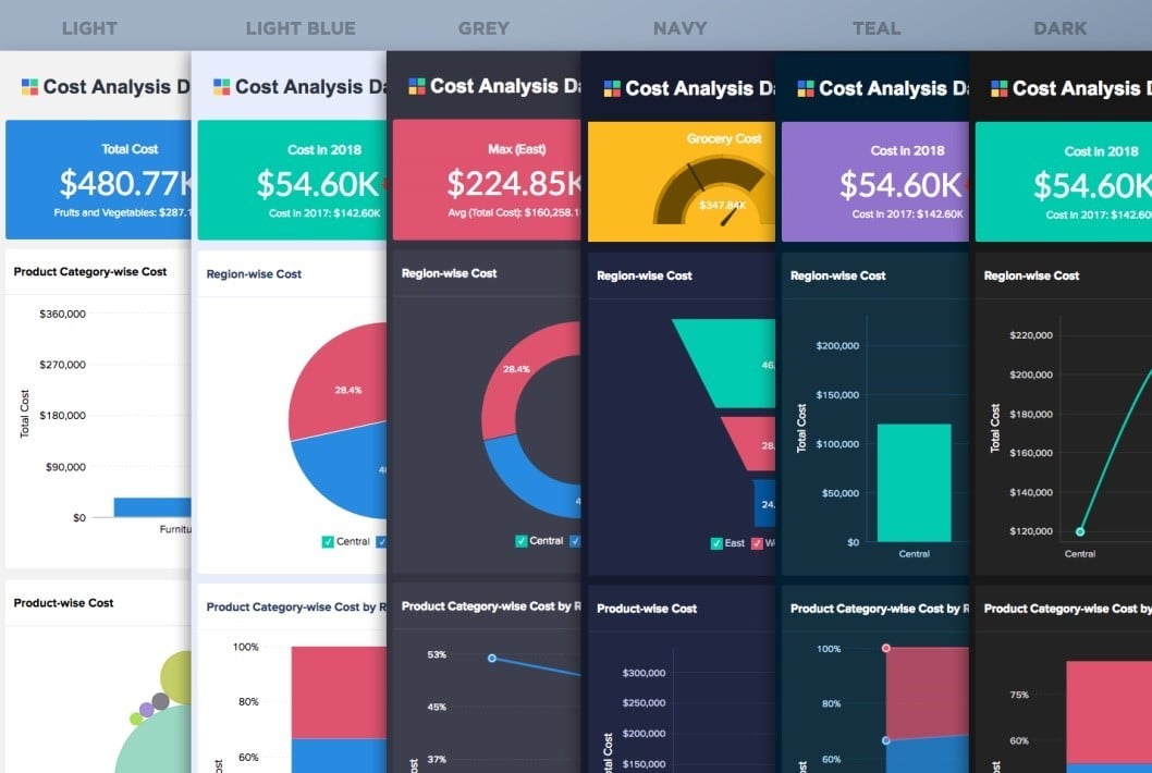 Yeni Zoho Analytics 4.0